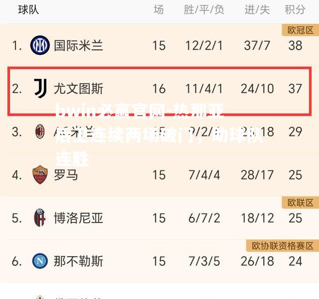 热那亚后卫连续两场破门，助球队连胜
